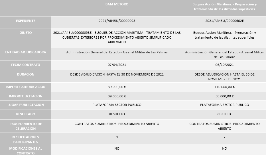 Contratos con administraciones públicas